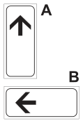 Figura della domanda