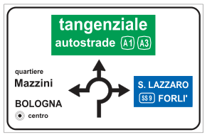 Figura della domanda