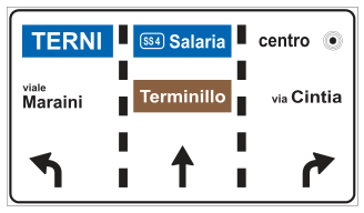Figura della domanda