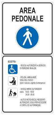 Figura della domanda