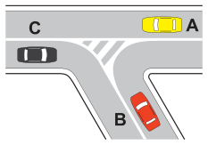 Figura della domanda